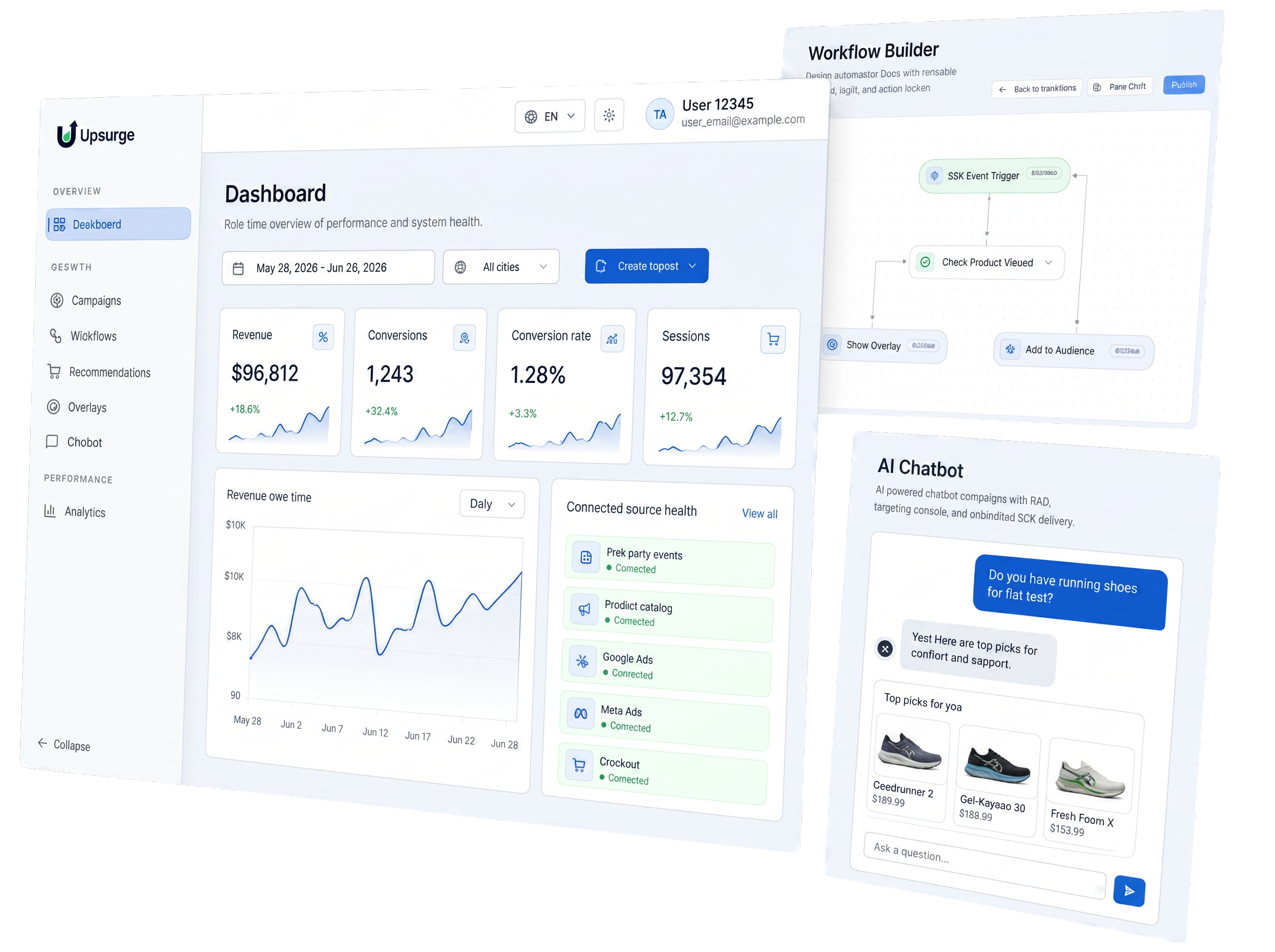 Plataforma Upsurge con analítica, automatización de flujos y experiencias de compra guiadas por IA